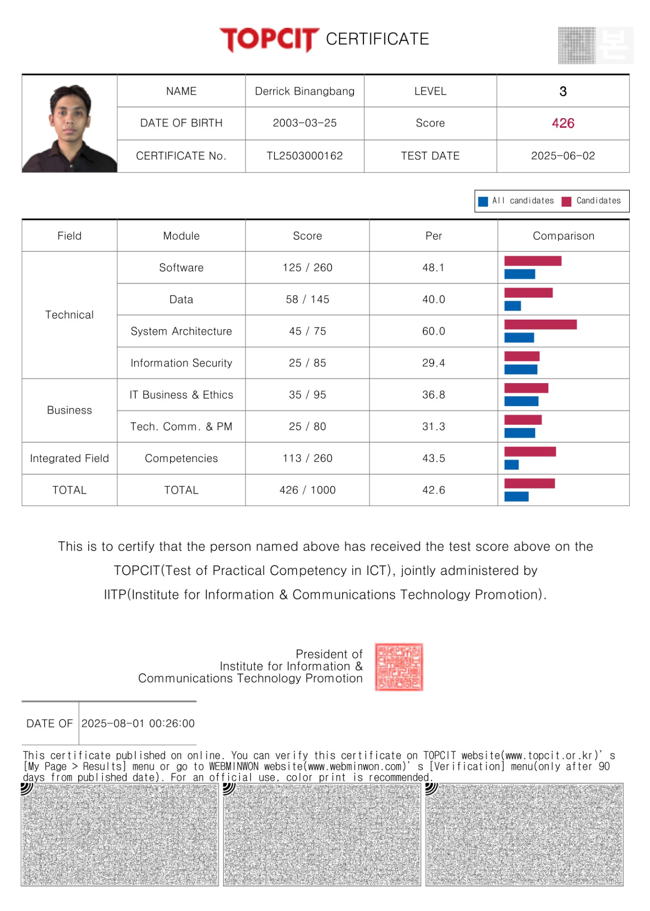 Institute for Information & communications Technology Promotion logo